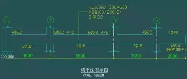 平法 、梁 、 配筋的經(jīng)典算法