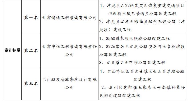 中標(biāo)候選人項(xiàng)目業(yè)績