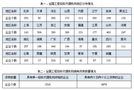 招標代理機構