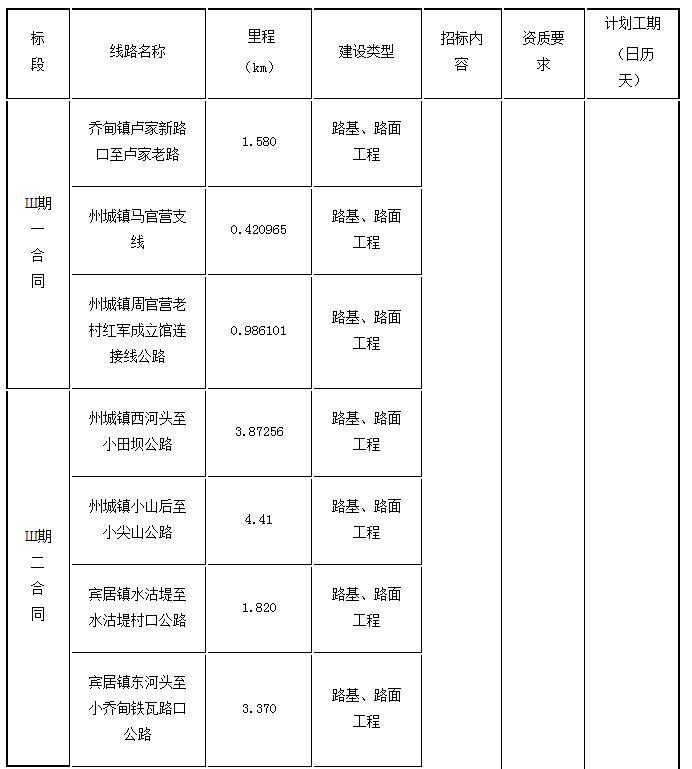 標(biāo)段劃分、招標(biāo)內(nèi)容及計(jì)劃工期1