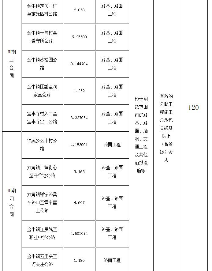 標(biāo)段劃分、招標(biāo)內(nèi)容及計(jì)劃工期2