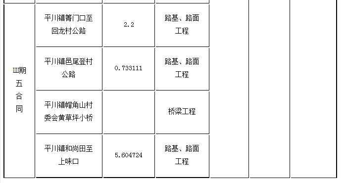 標(biāo)段劃分、招標(biāo)內(nèi)容及計(jì)劃工期3