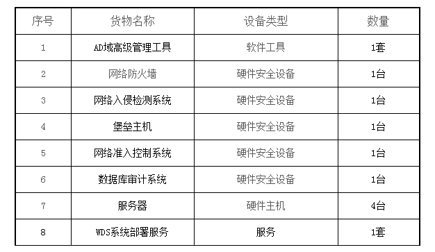 采購代理機構(gòu)