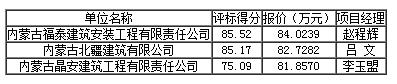 評標結果