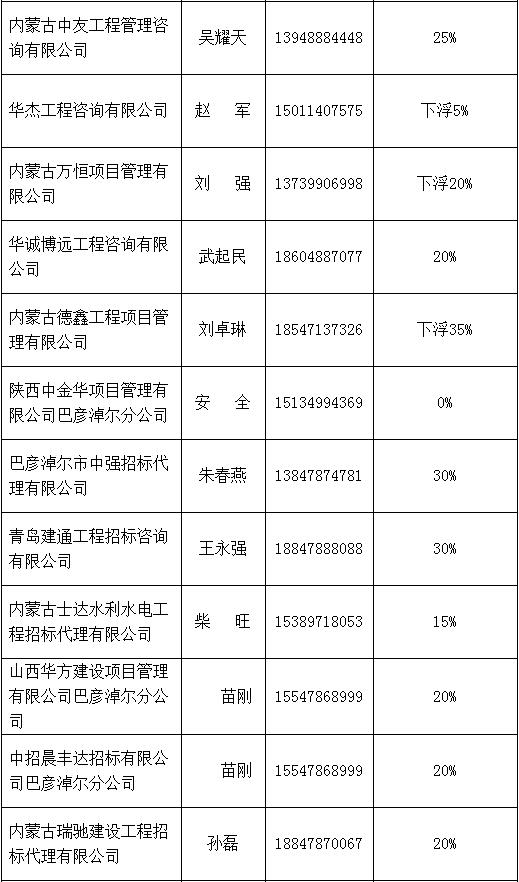 招標(biāo)代理機構(gòu)中介名單