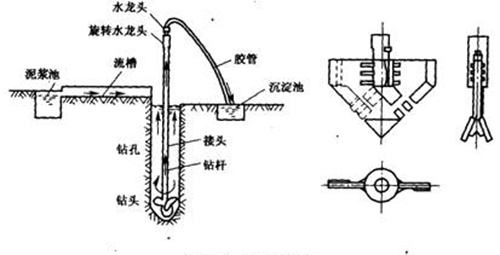 鉆孔灌注樁工程監(jiān)理交底