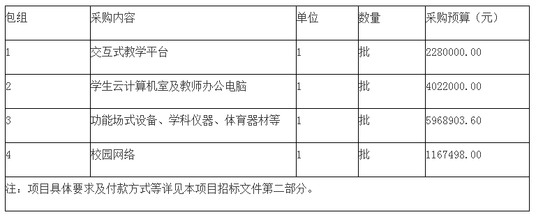 采購內(nèi)容