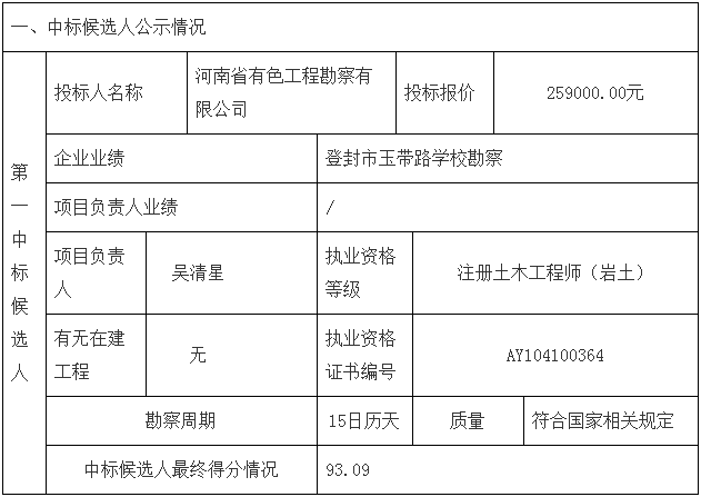 鄧州市婦幼保健院整體搬遷項(xiàng)目勘察、設(shè)計(jì)、監(jiān)理（第一標(biāo)段：勘察）