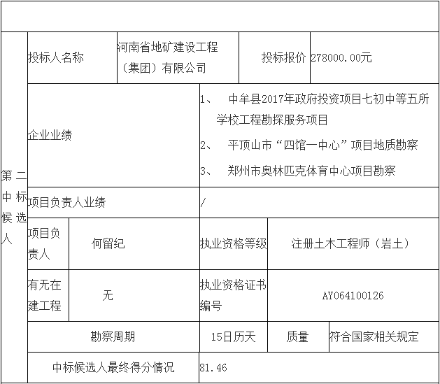 鄧州市婦幼保健院整體搬遷項(xiàng)目勘察、設(shè)計(jì)、監(jiān)理（第一標(biāo)段：勘察）