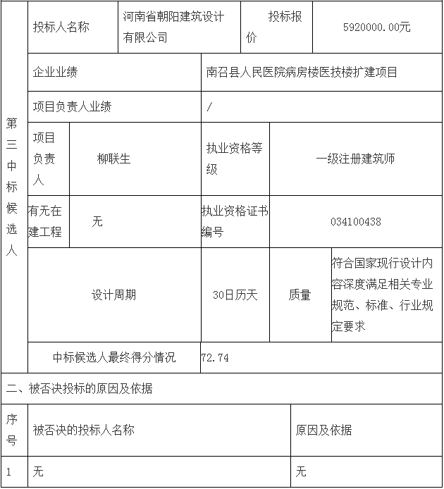 鄧州市婦幼保健院整體搬遷項(xiàng)目勘察、設(shè)計(jì)、監(jiān)理（第二標(biāo)段：設(shè)計(jì)）