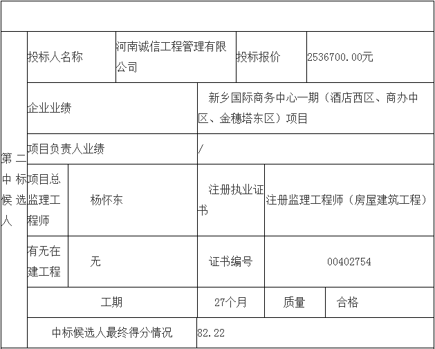 鄧州市婦幼保健院整體搬遷項(xiàng)目勘察、設(shè)計(jì)、監(jiān)理（第三標(biāo)段：監(jiān)理）