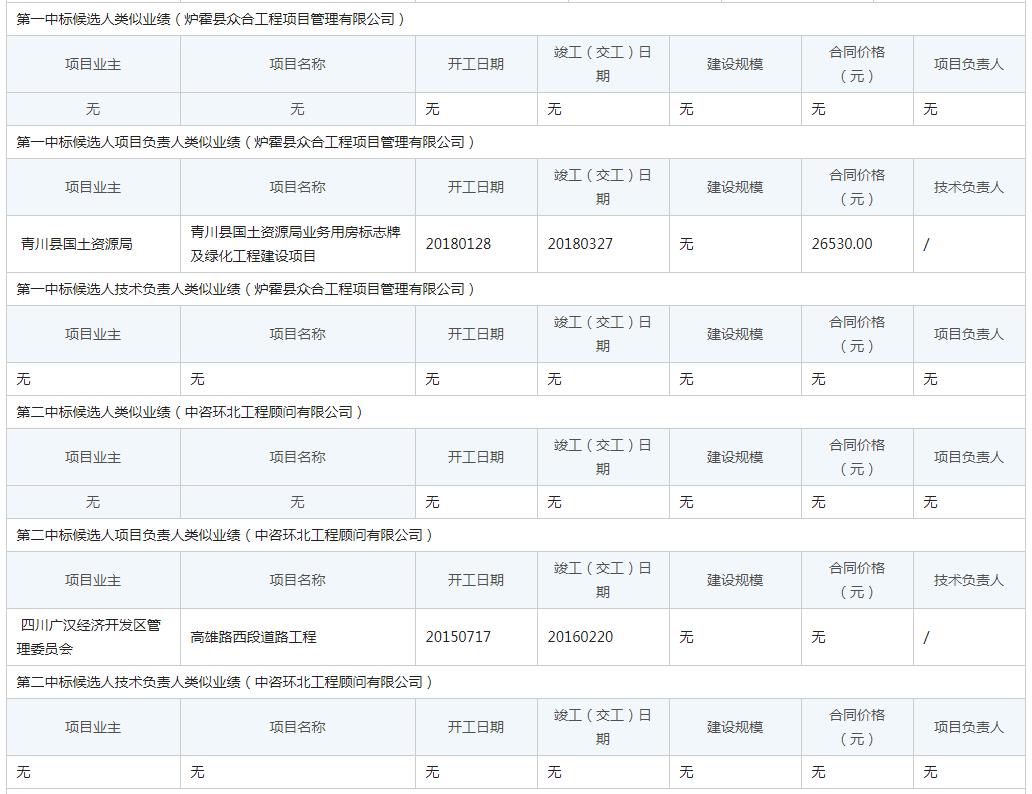 中標(biāo)候選人類似業(yè)績1