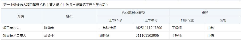 第一中標候選人項目管理機構(gòu)主要人員
