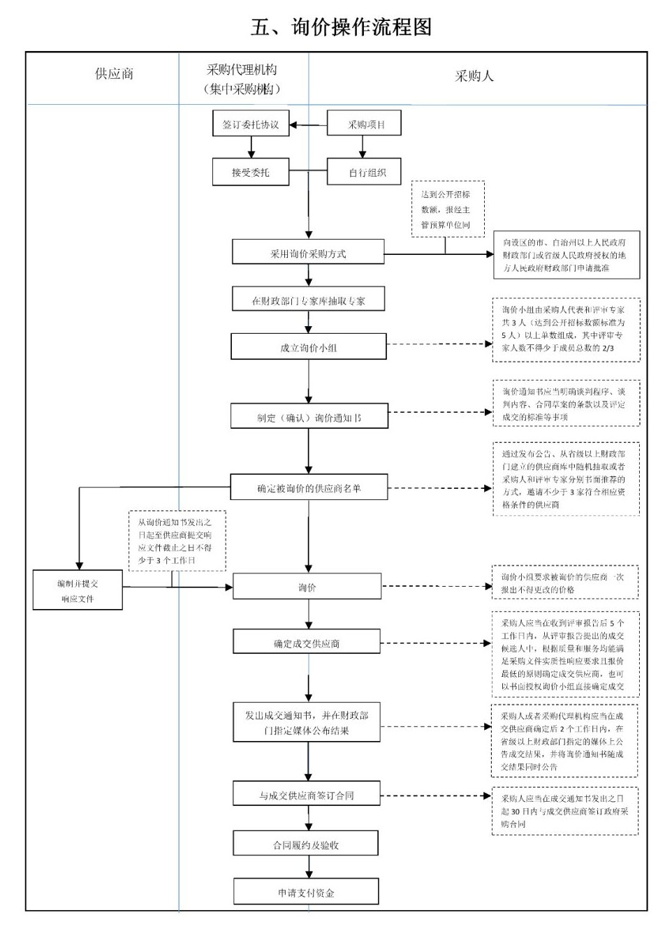 采購代理機構