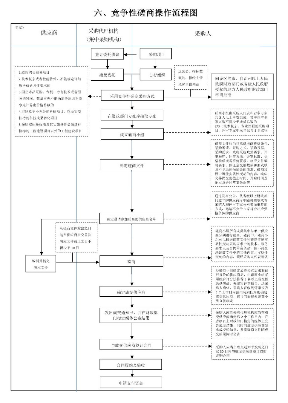 采購代理機構