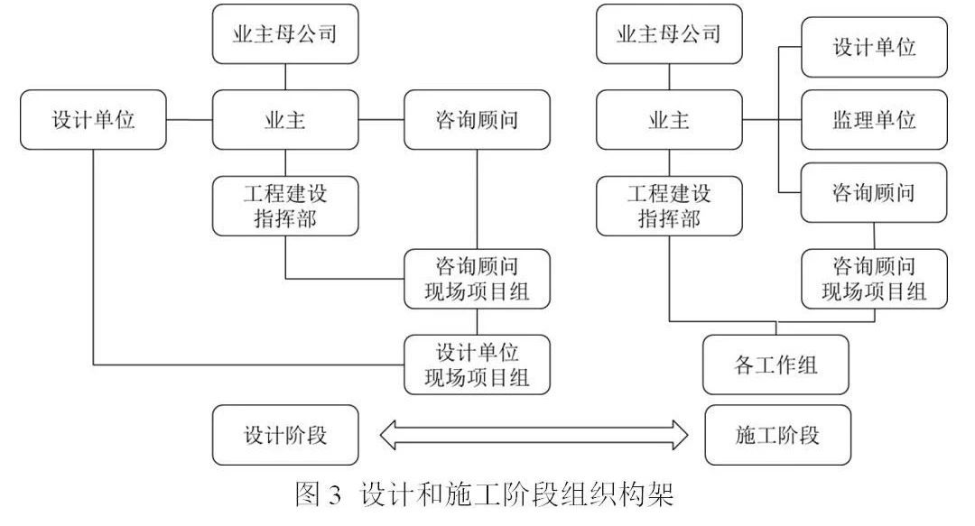 全過(guò)程工程咨詢