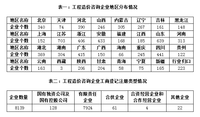 加盟造價咨詢公司一年能掙多少