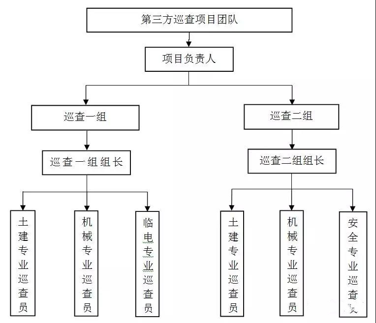 監(jiān)理單位