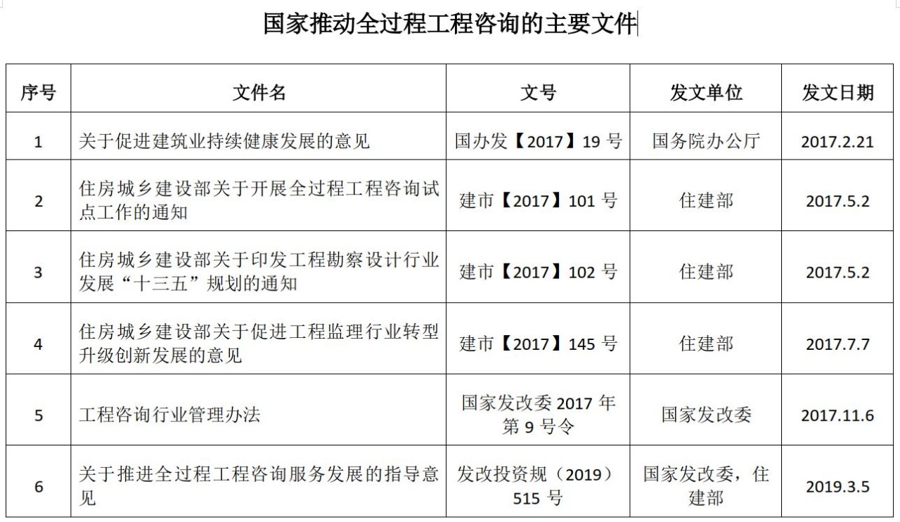 全過程工程咨詢