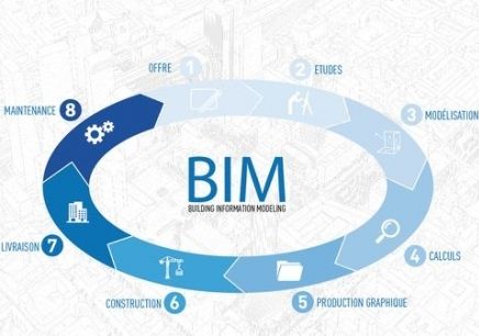 BIM技術(shù)如何促進(jìn)工程造價(jià)的精細(xì)化？