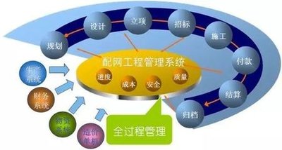 工程造價四大手段