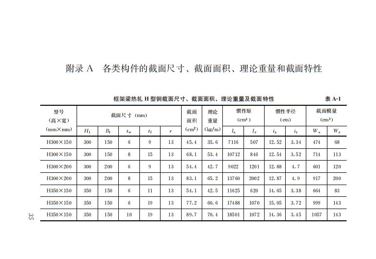 鋼結(jié)構(gòu)住宅主要構(gòu)件尺寸指南