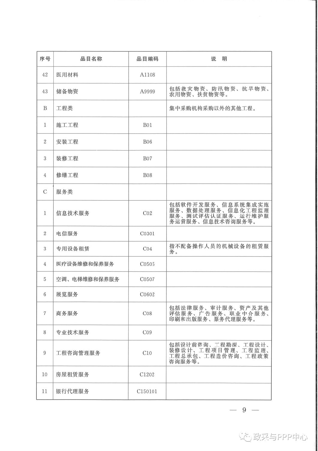 《陜西省人民政府辦公廳關(guān)于印發(fā)2020年度政府集中采購目錄及采購限額標(biāo)準(zhǔn)的通知》