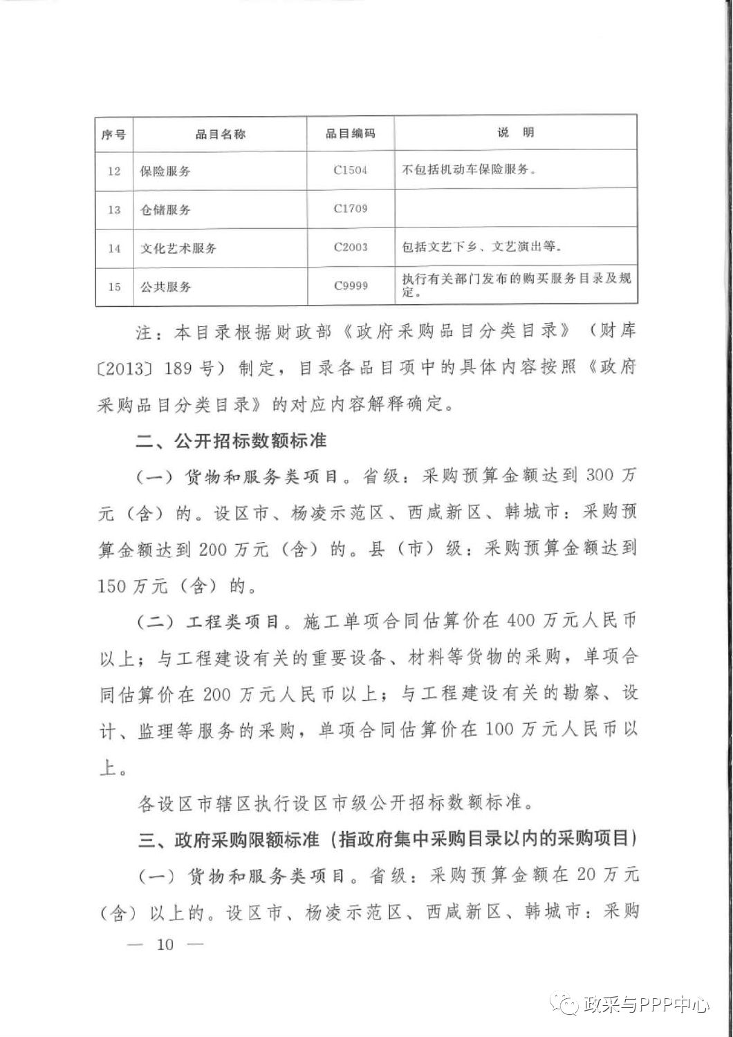 《陜西省人民政府辦公廳關(guān)于印發(fā)2020年度政府集中采購目錄及采購限額標(biāo)準(zhǔn)的通知》