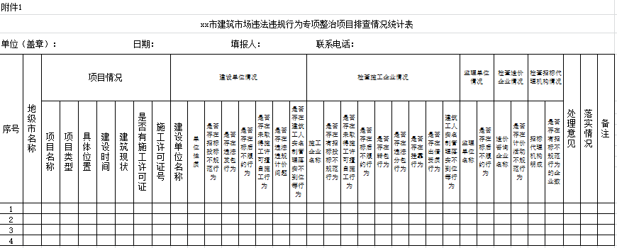 xx市建筑市場(chǎng)秩序?qū)ｍ?xiàng)整治行動(dòng)項(xiàng)目排查情況表