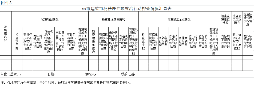 xx市建筑市場(chǎng)秩序?qū)ｍ?xiàng)整治行動(dòng)處理情況匯總表