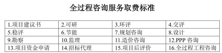 全過程工程咨詢服務(wù)費取費標準