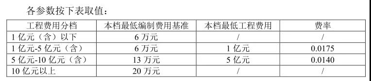 全過程工程咨詢服務(wù)費取費標準