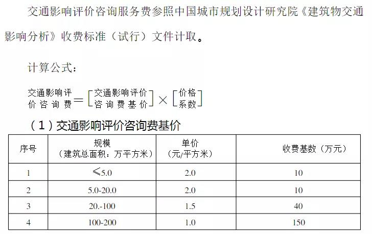 交通影響評價咨詢服務(wù)費