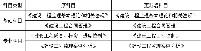 重磅！總監(jiān)任職要求大改，不用注冊監(jiān)理工程師也能擔(dān)任！