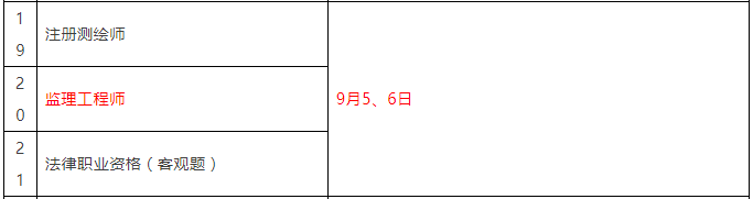 重磅！總監(jiān)任職要求大改，不用注冊監(jiān)理工程師也能擔(dān)任！