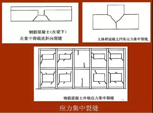 應力集中裂縫