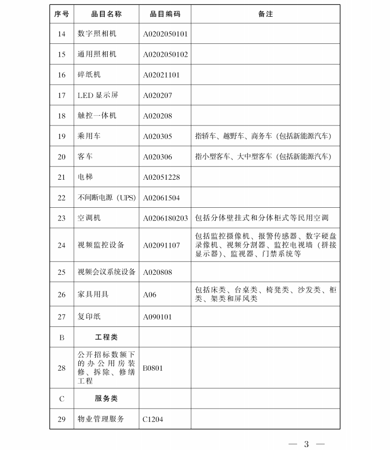 陜西省人民政府辦公廳關(guān)于印發(fā)政府集中采購目錄及標準(2021年版)的通知