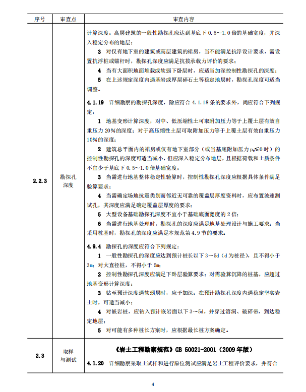 巖土工程勘察文件技術審查要點（2020版）