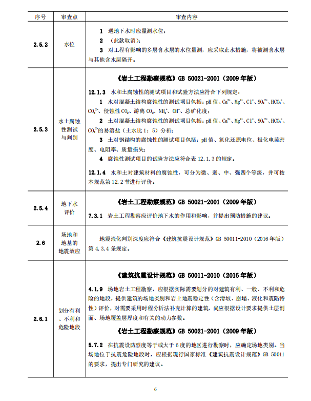 巖土工程勘察文件技術審查要點（2020版）