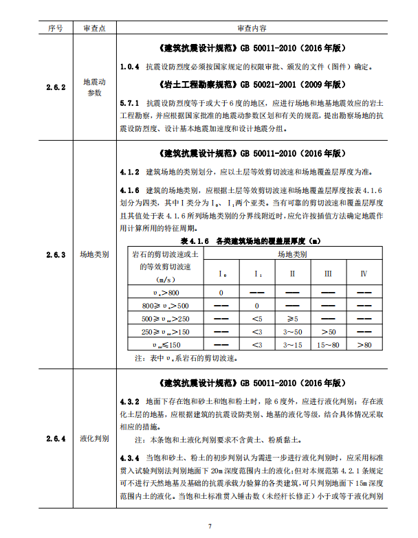 巖土工程勘察文件技術審查要點（2020版）