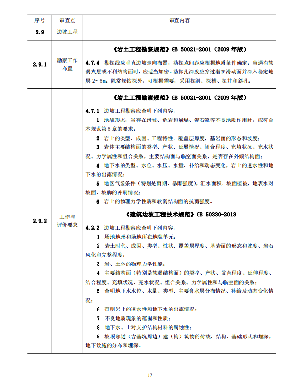 巖土工程勘察文件技術審查要點（2020版）