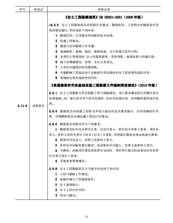 巖土工程勘察文件技術審查要點（2020版）