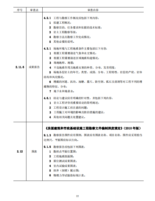 巖土工程勘察文件技術審查要點（2020版）