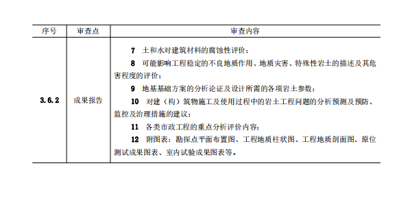 巖土工程勘察文件技術審查要點（2020版）