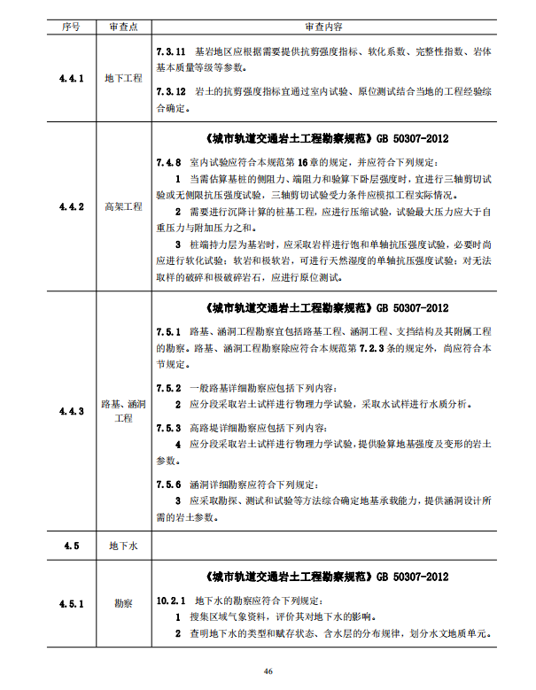 巖土工程勘察文件技術審查要點（2020版）