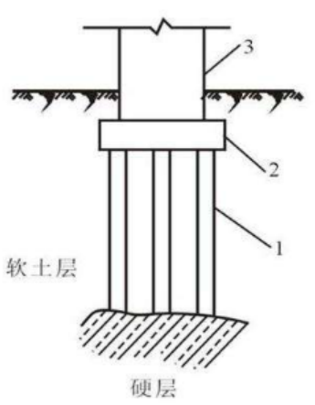 如何預(yù)防樁基礎(chǔ)橋梁斷樁？