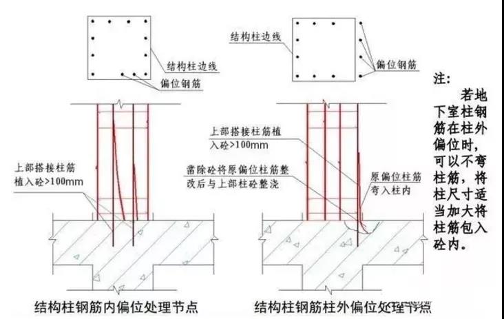 收藏！鋼筋偏位的幾種處理方法