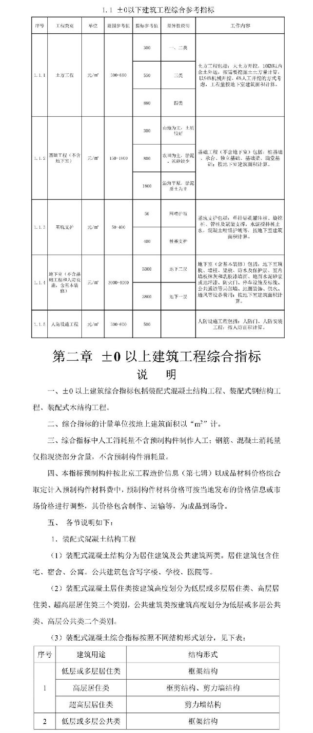 住建部發(fā)布關于征求裝配式建筑工程投資估算指標（征求意見稿）意見的函