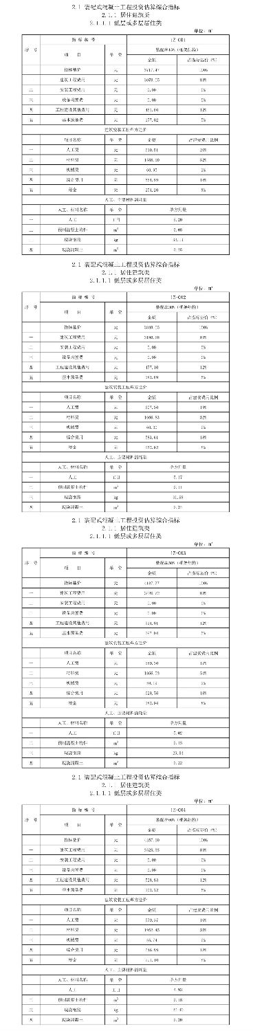 住建部發(fā)布關于征求裝配式建筑工程投資估算指標（征求意見稿）意見的函