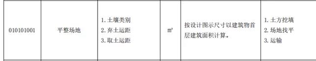 土石方工程清單計(jì)價(jià)要點(diǎn)！